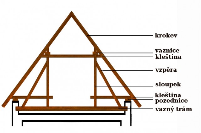 Náčrt konstrukce původního krovu