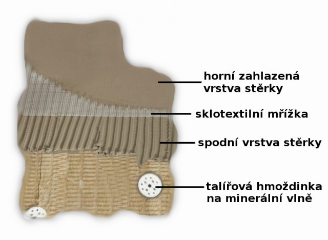 Fixace armovací stěrky k podkladu z desek z minerální vlny.